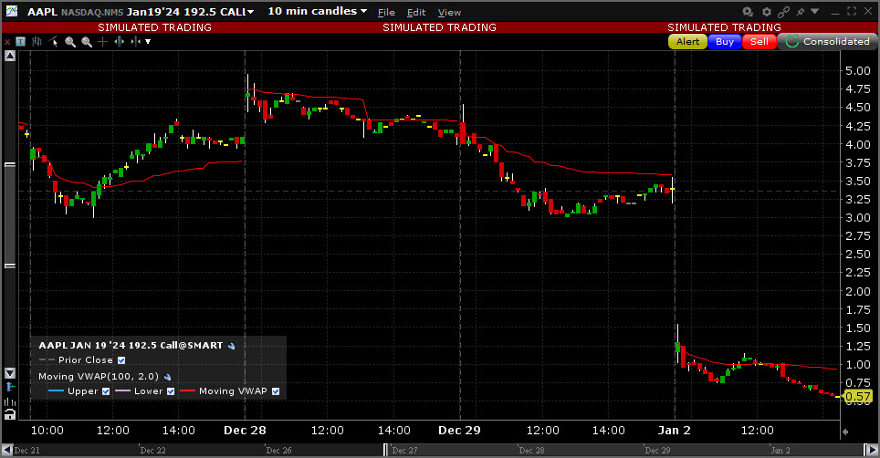 Sample Moving Volume Weighted Average Price chart. 